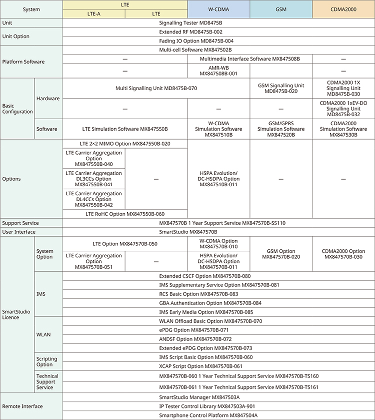 smartstudiosystemconfiguration-e