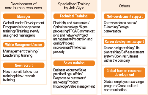 training and development of human resource Maximize your time with hr training webinars on human resource management, sox compliance, ada compliance or any other hr topic you need answers to right now make your organization runs smoothly and legally while earning phr/sphr credits. training and development of human resource Maximize your time with hr training webinars on human resource management, sox compliance, ada compliance or any other hr topic you need answers to right now make your organization runs smoothly and legally while earning phr/sphr credits.