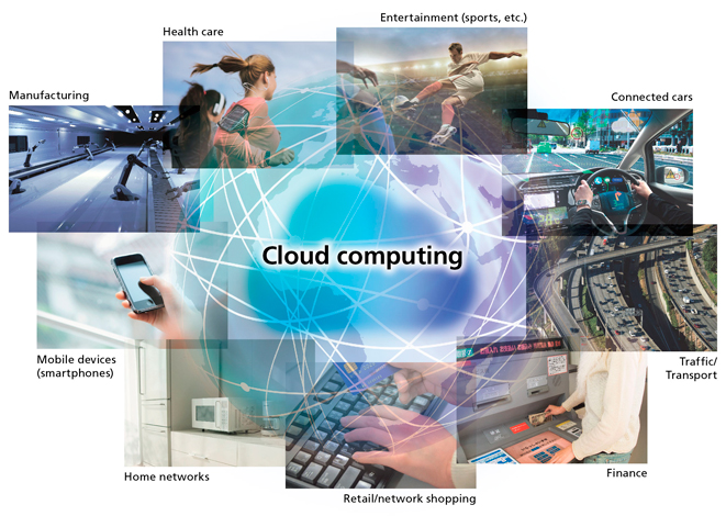 Cloud computing