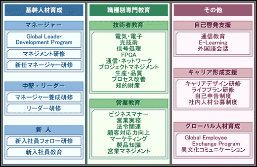 TrainingProgram