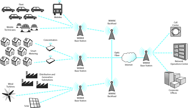 Wireless Network Connectivity