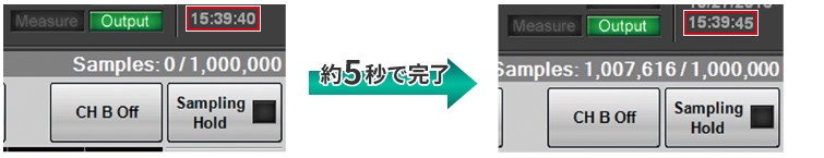 アイパターン解析時間の削減