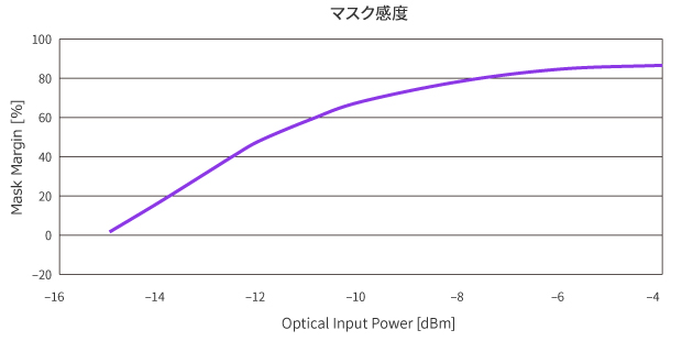 マスク感度