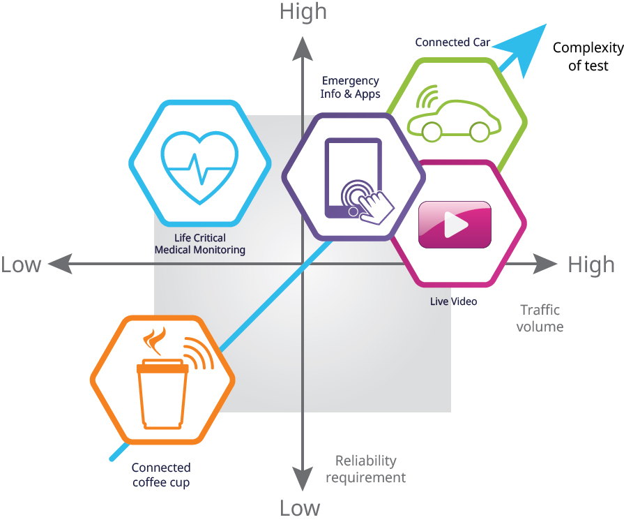 Internet of Things (IoT)